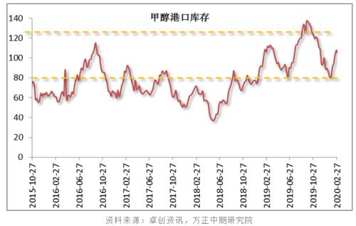 甲醇與正丁醇市場(chǎng)遭遇倒春寒，回暖之路漫漫
