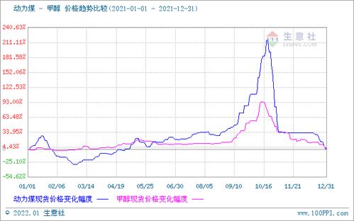 2021甲醇市場(chǎng) 一路高歌猛進(jìn)，行情直沖霄漢的驅(qū)動(dòng)因素與未來(lái)展望