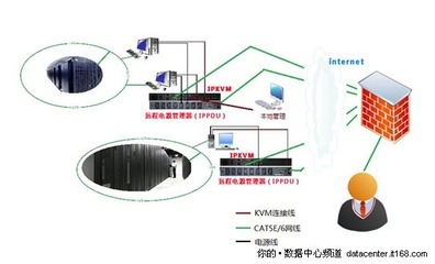 6大優(yōu)勢 ?？颠h(yuǎn)程KVM助力數(shù)字化校園建設(shè)