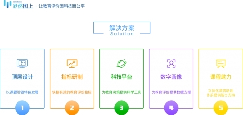 躍然圖上完成A輪融資，以科技賦能第三方教育評價(jià)，驅(qū)動(dòng)教育信息化新發(fā)展
